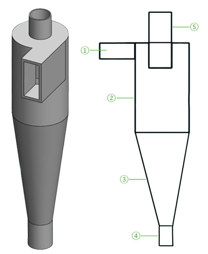 Cyclone Separator diagram