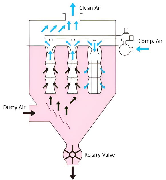 Pulse jet dust collector diagram