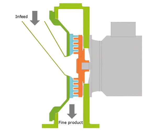 Working principle diagram