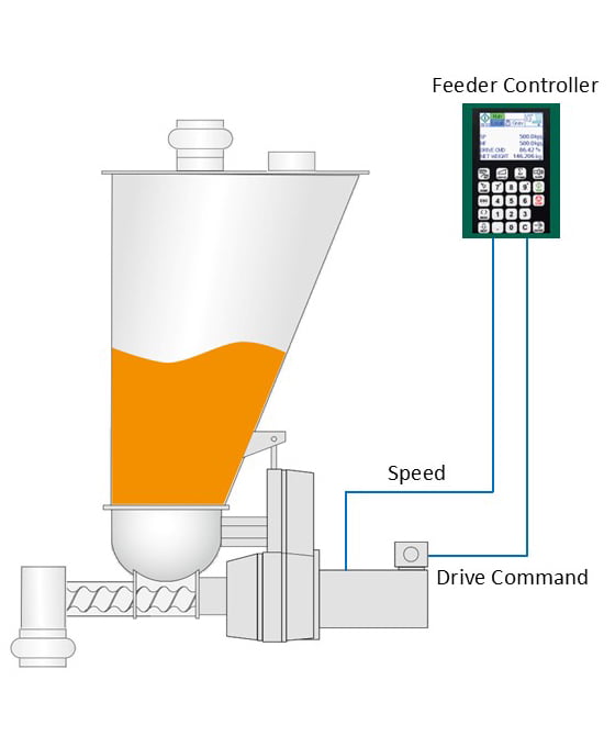 Volumetric Feeder diagram