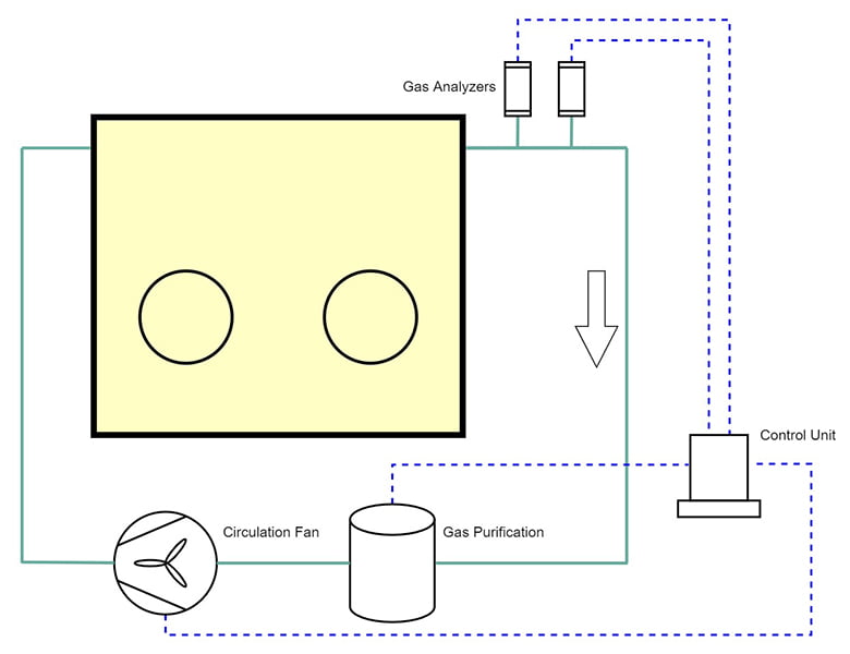 Glove Box diagram