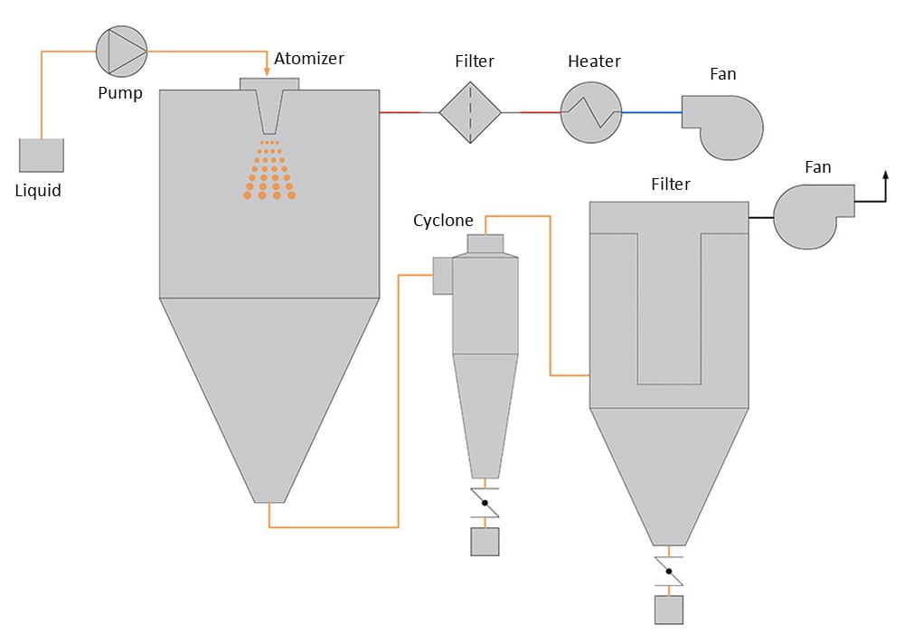 Working principle diagram
