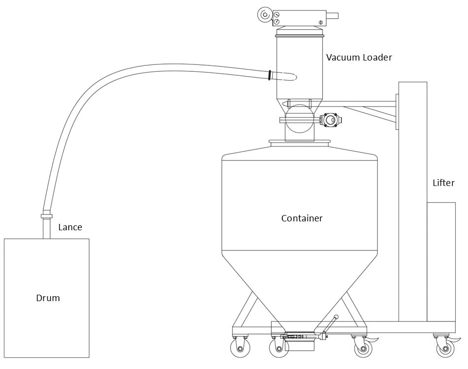 Vacuum Loader Diagram